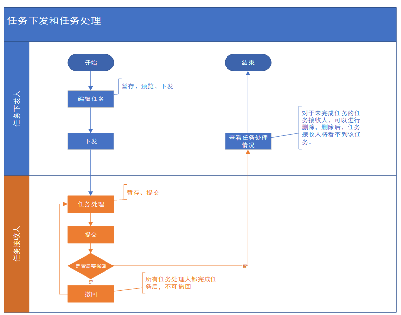 任务管理系统：高效便捷，统一管理